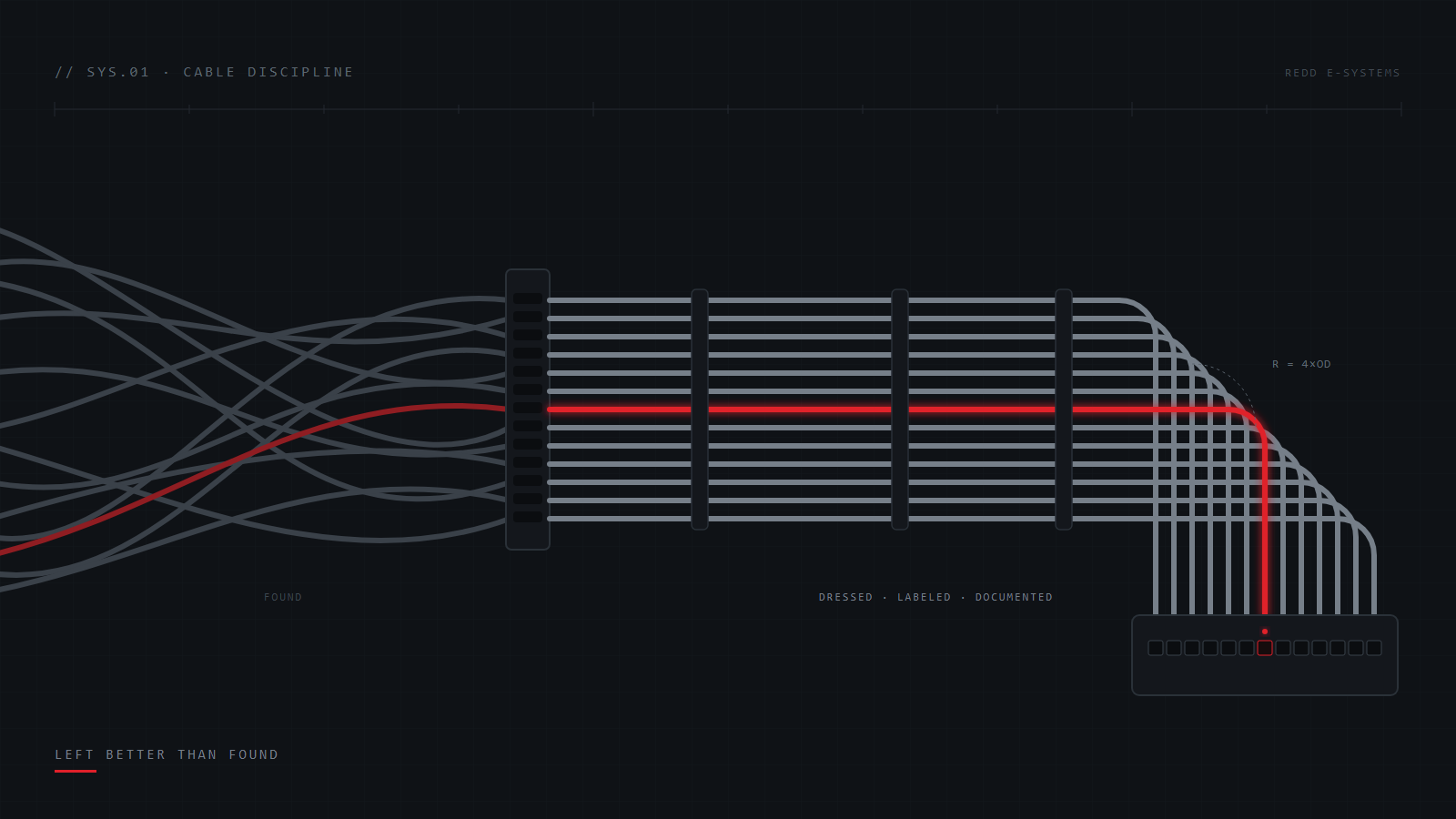 Tangled cabling resolving into perfectly dressed and labeled cable runs, left better than found